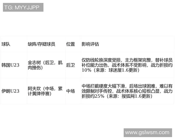 约旦U23对阵伊朗U23比赛前瞻及胜负预测分析